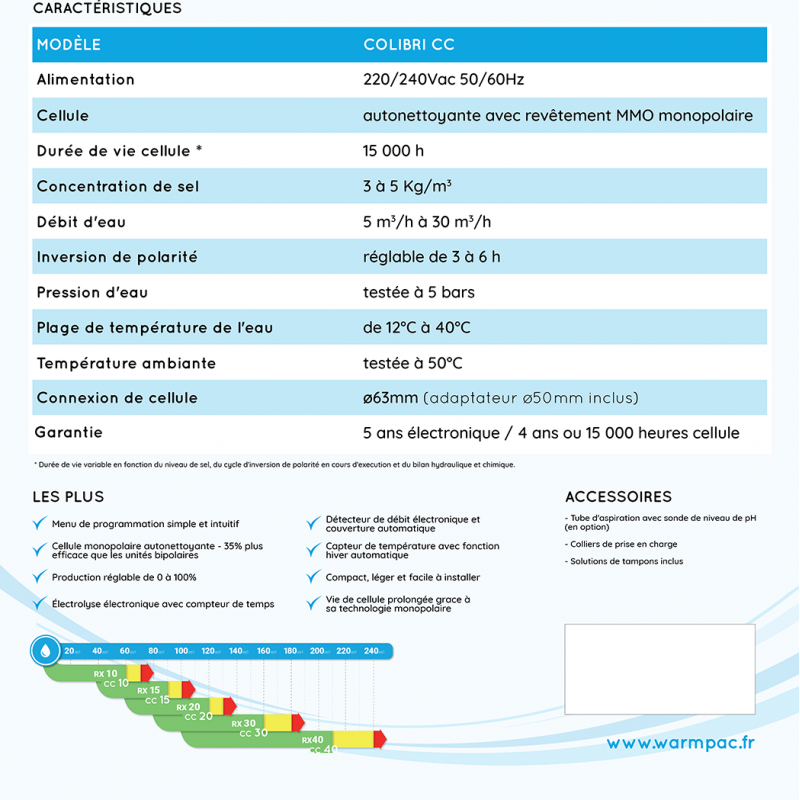 Électrolyseur colibry CC 10 60M3