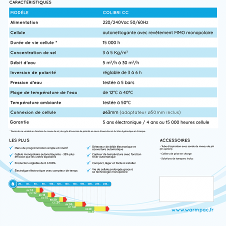 Électrolyseur colibry CC 10 60M3